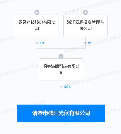 露笑科技浙江落子，光伏新設公司布局下游銷售